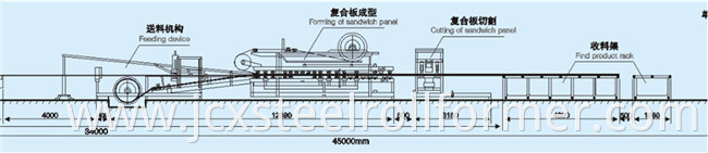 Z-Lock EPS/Rockwool Sandwich Roof Panel Machine